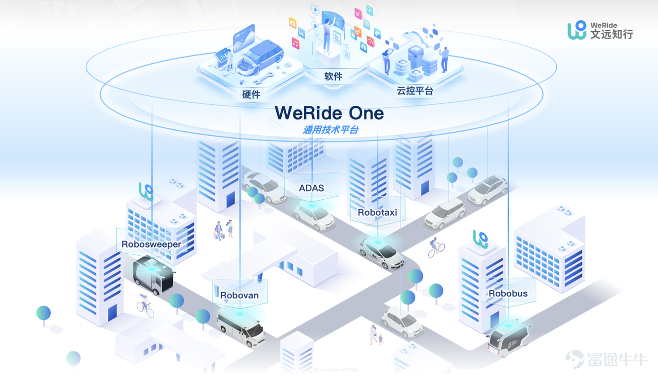 (WeRide One: WeRide's General Technology Platform for Autonomous Driving)