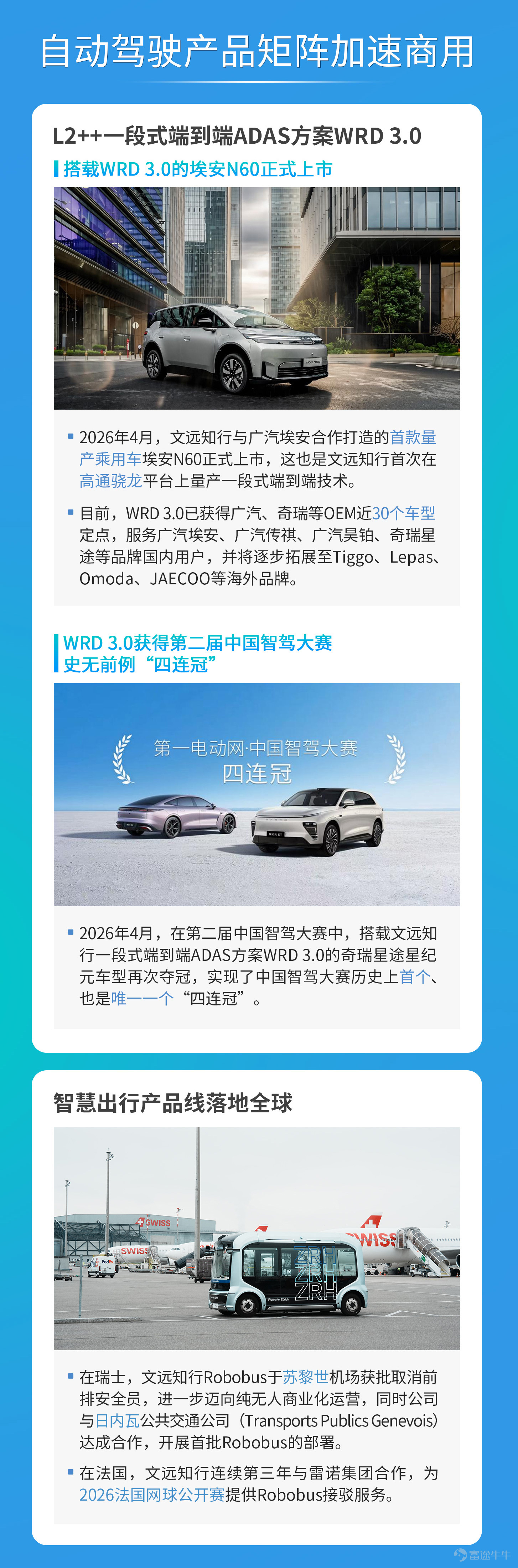On May 13, WeRide (NASDAQ: WRD, HKEX: 0800), a global leader in autonomous driving technology, released its first-quarter financial report for 2026.   In the first quarter, the company's total revenue reached114 million yuanyuan, representing a year-on-year increase58%. Due to improved operational efficiency and optimized resource allocation, the company’s operating loss narrowed further. Gross profit increased year-over-year56%to 39.6 million yuan, with a gross margin of35%, continuing to lead the industry.   The commercial scale of Robotaxi continues to expand. In the first quarter, the number of registered users of WeRide’s Robotaxi in China was approximately double that of the same period last year,2xwith daily average orders per vehicle in ChinaMore than 17 orders, peaking at28 orders. Currently, WeRide's global Robotaxi fleet size is approximately1,300 vehicles, with an expected deployment of[Share Link: 200,000 units][Share Link: Robotaxi and other autonomous driving vehicles]。   L2++ one-stage end-to-end ADAS solution WRD 3.0 accelerating mass production implementation, securing nearly30 model定点designations, the first mass-produced passenger vehicle in collaboration with GAC Aion[Share Link: Aion N60]has officially launched. Additionally, models equipped with WRD 3.0 achieved unprecedented success in China's intelligent driving competition[Share Link: "Four-time champion"], strongly demonstrating the company's industry-leading assisted driving technology.   AsThe only company in the world to achieve large-scale commercial application of L4 autonomous driving and L2++ assisted driving,WeRide will continue...