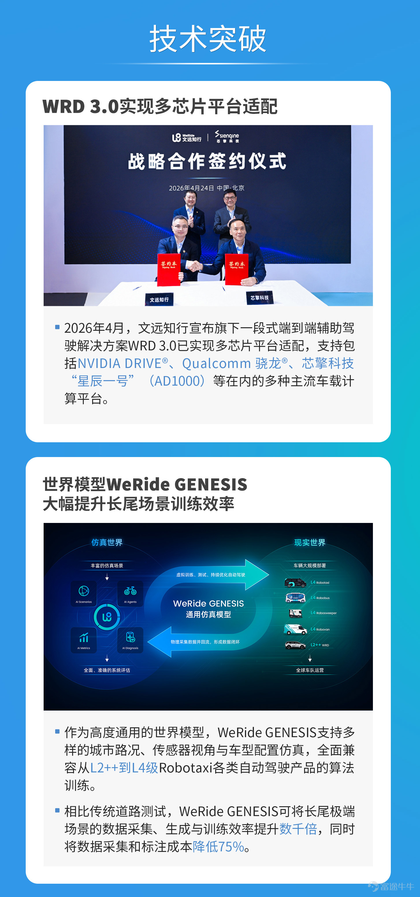 On May 13, WeRide (NASDAQ: WRD, HKEX: 0800), a global leader in autonomous driving technology, released its first-quarter financial report for 2026.   In the first quarter, the company's total revenue reached114 million yuanyuan, representing a year-on-year increase58%. Due to improved operational efficiency and optimized resource allocation, the company’s operating loss narrowed further. Gross profit increased year-over-year56%to 39.6 million yuan, with a gross margin of35%, continuing to lead the industry.   The commercial scale of Robotaxi continues to expand. In the first quarter, the number of registered users of WeRide’s Robotaxi in China was approximately double that of the same period last year,2xwith daily average orders per vehicle in ChinaMore than 17 orders, peaking at28 orders. Currently, WeRide's global Robotaxi fleet size is approximately1,300 vehicles, with an expected deployment of[Share Link: 200,000 units][Share Link: Robotaxi and other autonomous driving vehicles]。   L2++ one-stage end-to-end ADAS solution WRD 3.0 accelerating mass production implementation, securing nearly30 model定点designations, the first mass-produced passenger vehicle in collaboration with GAC Aion[Share Link: Aion N60]has officially launched. Additionally, models equipped with WRD 3.0 achieved unprecedented success in China's intelligent driving competition[Share Link: "Four-time champion"], strongly demonstrating the company's industry-leading assisted driving technology.   AsThe only company in the world to achieve large-scale commercial application of L4 autonomous driving and L2++ assisted driving,WeRide will continue...