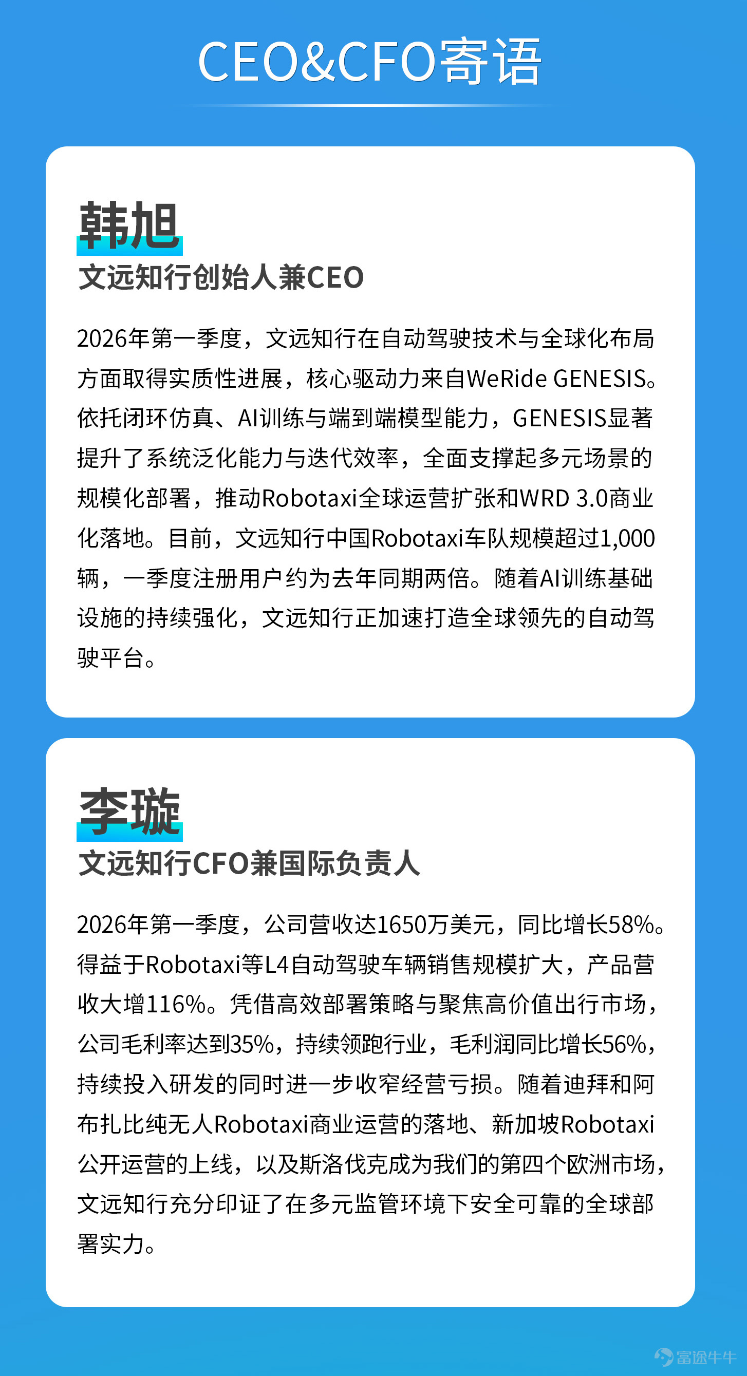 On May 13, WeRide (NASDAQ: WRD, HKEX: 0800), a global leader in autonomous driving technology, released its first-quarter financial report for 2026.   In the first quarter, the company's total revenue reached114 million yuanyuan, representing a year-on-year increase58%. Due to improved operational efficiency and optimized resource allocation, the company’s operating loss narrowed further. Gross profit increased year-over-year56%to 39.6 million yuan, with a gross margin of35%, continuing to lead the industry.   The commercial scale of Robotaxi continues to expand. In the first quarter, the number of registered users of WeRide’s Robotaxi in China was approximately double that of the same period last year,2xwith daily average orders per vehicle in ChinaMore than 17 orders, peaking at28 orders. Currently, WeRide's global Robotaxi fleet size is approximately1,300 vehicles, with an expected deployment of[Share Link: 200,000 units][Share Link: Robotaxi and other autonomous driving vehicles]。   L2++ one-stage end-to-end ADAS solution WRD 3.0 accelerating mass production implementation, securing nearly30 model定点designations, the first mass-produced passenger vehicle in collaboration with GAC Aion[Share Link: Aion N60]has officially launched. Additionally, models equipped with WRD 3.0 achieved unprecedented success in China's intelligent driving competition[Share Link: "Four-time champion"], strongly demonstrating the company's industry-leading assisted driving technology.   AsThe only company in the world to achieve large-scale commercial application of L4 autonomous driving and L2++ assisted driving,WeRide will continue...