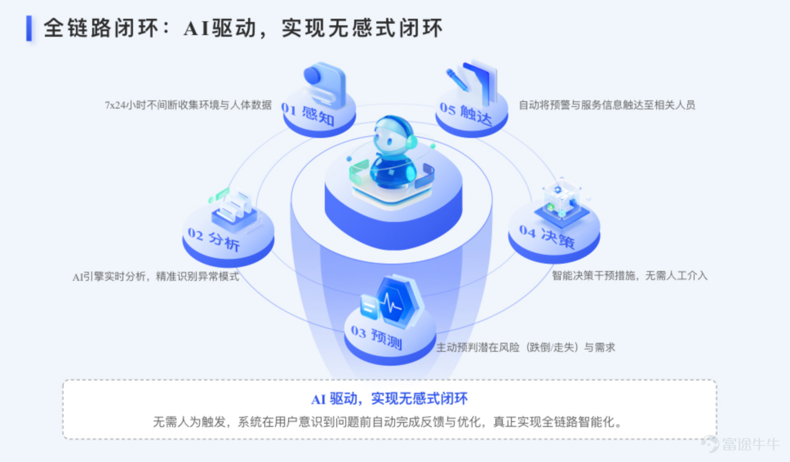 Building a New Ecosystem for Smart Elder Care with AI, Shengtong’s 'Neijiang Model' Creates a National Benchmark for the Silver Economy Conference Background Empowering Thousands of Industries with Intelligence, Painting a Sweet Neijiang. On March 27,Sichuan Province Artificial Intelligence Industry Application Scenarios Release and Matchmaking Conferencewas held in Neijiang. This conference was guided by the Sichuan Provincial Government and hosted by the Chain Leader Office of the Sichuan Provincial Artificial Intelligence Industry Chain (Sichuan Provincial Department of Science and Technology), organized by the Neijiang Municipal Committee of the Communist Party and the Neijiang Municipal Government. Focusing on releasing cutting-edge application products, sharing scientific and technological achievements, and deepening industry-academia-research cooperation, it brought together forces from government, industry, academia, and research to jointly explore new pathways for large-scale applications in the artificial intelligence industry, injecting strong momentum into the high-quality development of Sichuan’s artificial intelligence industry. $VOICECOMM (02495.HK)$Chairman Tang Jinghua, General Manager Sun Qi, and Shengtong Rongzhi Group President Shi Yerongand other company representatives were invited to attend, gathering for this industry event showcasing the deep integration of artificial intelligence with people's livelihood scenarios. At the conference venue, $VOICECOMM (02495.HK)$General Manager and Neijiang City Investment Ambassador Sun QiDelivered a keynote speech, bringing businesses to Neijiang withthe 'Smart Elderly Care Silver Core Engine'showcasing benchmark achievements. Leveraging deep technical expertise in artificial intelligence and practical experience in serving people's livelihoods, the company deciphers how technology empowers the silver economy in Neijiang, using technology as the pen and services as the ink to outline a new ecosystem for smart elderly care,the warm essence of AI-powered elderly care illuminated the lives of countless seniors...