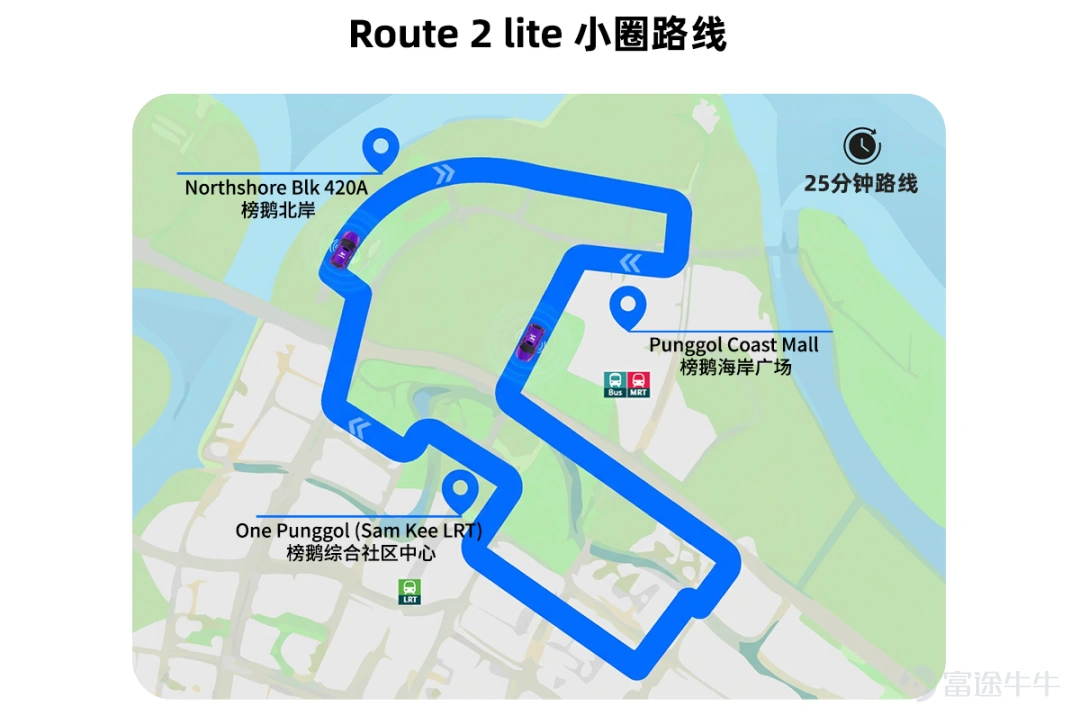 6月22日,自動駕駛公司小馬智行 $小馬智行 (PONY.US)$ 宣佈,與康福德高集團(ComfortDelGro)合作運營的新加坡自動駕駛出行服務,已正式接入康福德高旗下本地叫車平台Zig,面向公衆全面開放預約。這標誌着雙方在榜鵝片區的自動駕駛運營項目,從前期邀請制試點邁向面向公衆的公開服務,「中國+海外」雙引擎戰略再進一步。 Zig是新加坡交通巨頭康福德高推出的本地叫車平台,覆蓋全島居民短途通勤、跨區出行等多元需求。此次自動駕駛車輛全面接入Zig應用,將進一步融入本地居民的日常生活中,爲自動駕駛出行商業化運營積累經驗。 新加坡本地居民可通過Zig App裏的「無人駕駛專區」預約自動駕駛車輛。用戶訂單確認後,將乘坐搭載小馬智行自動駕駛技術的運營車輛,服務覆蓋榜鵝海岸廣場(Punggol Coast Mall)、榜鵝海岸地鐵站(Punggol Coast MRT)、榜鵝綜合社區中心(One Punggol)、綠洲台(Oasis Terrace)以及榜鵝生活聚場(Punggol Plaza)等核...