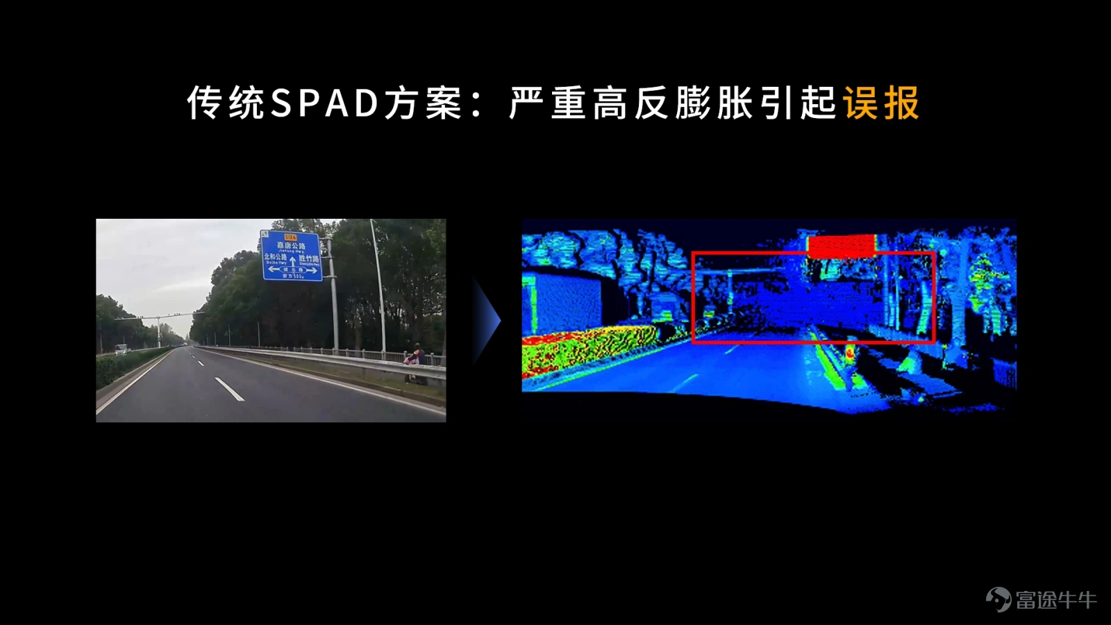 嚴重誤報:傳統 SPAD 激光雷達遇到高反物體時,視野內憑空出現大型障礙信號