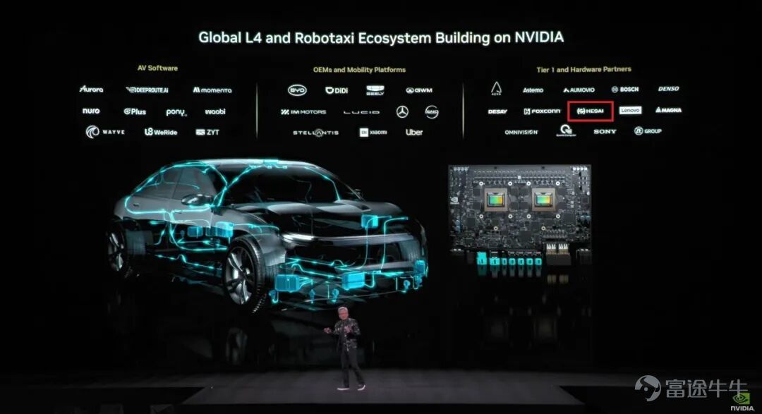 英偉達創始人兼 CEO 黃仁勳在 CES 2026 上的 NVIDIA live