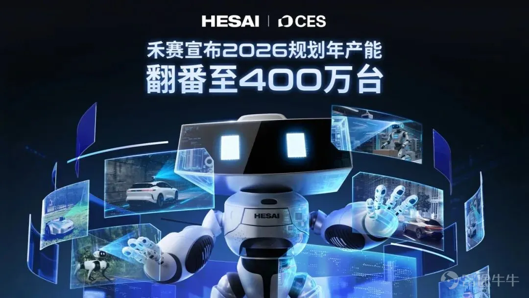當地時間 2026 年 1 月 5 日,在美國拉斯維加斯國際消費類電子產品展 CES 2026 上,全球激光雷達領導者禾賽科技(NASDAQ: HSAI; HKEX: 2525)宣佈,爲滿足 ADAS 及機器人領域日益增長的激光雷達需求,公司規劃年產能將由 2025 年的 200 萬台提升至 2026 年的 400 萬台,實現翻倍增長。此外,禾賽在泰國曼谷的新工廠建設正穩步推進,預計 2027 年初投產。 自研智造支持產能翻番, 超大規模量產交付時代已來 禾賽是全球首個年產量突破 100 萬台和累計量產並交付超 200 萬台激光雷達的科技企業。2025 年 9 月,禾賽年度第 100 萬台激光雷達量產下線。2025 年 11 月,禾賽累計第 200 萬台激光雷達量產下線並交付客戶。禾賽持續達成行業重磅里程碑,正以「年百萬級」超大規模量產交付能力引領激光雷達行業標準。 禾賽已連續五年全年交付量翻番。2025 年,禾賽全年交付量超 160 萬台,單月最高交付量超 20 萬台,ADAS 產品全年交付量約 140 ...