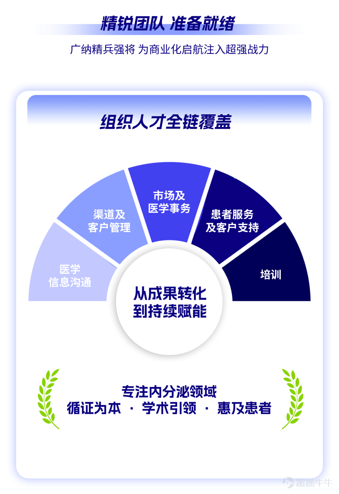 The content of this article is sourced from Vison Pharma's 2025 annual performance announcement and publicly available information as of now. Matters such as product approvals and business plans involve uncertainties, and actual progress may be affected by policy, market, and R&D risks. The framework agreements and strategic cooperation mentioned in the article represent intentions reached by the parties regarding cooperative projects. Future specific business cooperation arrangements will depend on the results of further negotiations and respective approvals or authorizations. Vison Pharma has no obligation to update forward-looking information.  Approval Code: COMU20260313/CN/SM About VISEN Pharmaceuticals (2561.HK) $VISEN PHARMA-B (02561.HK)$ An innovative biopharmaceutical company focused on endocrine-related treatment areas, committed to providing more humane innovative therapies that allow endocrine patients to experience better treatment processes and outcomes to achieve their desired quality of life. Putting patient needs first, Vison Pharma is dedicated to delivering products and treatment solutions for endocrine diseases that are either first-in-class or best-in-class. Treatment areas include adult endocrinology, pediatric endocrinology, and rare endocrine diseases. Vison Pharma continues to gather senior professionals with international backgrounds, as well as cutting-edge technologies and resources globally, while deeply expanding its presence in the Chinese market. Headquartered in Suzhou, it has established offices in Shanghai, Beijing, Hong Kong, and Taipei, implementing a full-chain layout in the field of innovative endocrine drugs from research and development to production and sales...