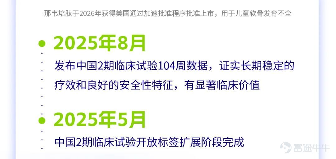 The content of this article is sourced from Vison Pharma's 2025 annual performance announcement and publicly available information as of now. Matters such as product approvals and business plans involve uncertainties, and actual progress may be affected by policy, market, and R&D risks. The framework agreements and strategic cooperation mentioned in the article represent intentions reached by the parties regarding cooperative projects. Future specific business cooperation arrangements will depend on the results of further negotiations and respective approvals or authorizations. Vison Pharma has no obligation to update forward-looking information.  Approval Code: COMU20260313/CN/SM About VISEN Pharmaceuticals (2561.HK) $VISEN PHARMA-B (02561.HK)$ An innovative biopharmaceutical company focused on endocrine-related treatment areas, committed to providing more humane innovative therapies that allow endocrine patients to experience better treatment processes and outcomes to achieve their desired quality of life. Putting patient needs first, Vison Pharma is dedicated to delivering products and treatment solutions for endocrine diseases that are either first-in-class or best-in-class. Treatment areas include adult endocrinology, pediatric endocrinology, and rare endocrine diseases. Vison Pharma continues to gather senior professionals with international backgrounds, as well as cutting-edge technologies and resources globally, while deeply expanding its presence in the Chinese market. Headquartered in Suzhou, it has established offices in Shanghai, Beijing, Hong Kong, and Taipei, implementing a full-chain layout in the field of innovative endocrine drugs from research and development to production and sales...