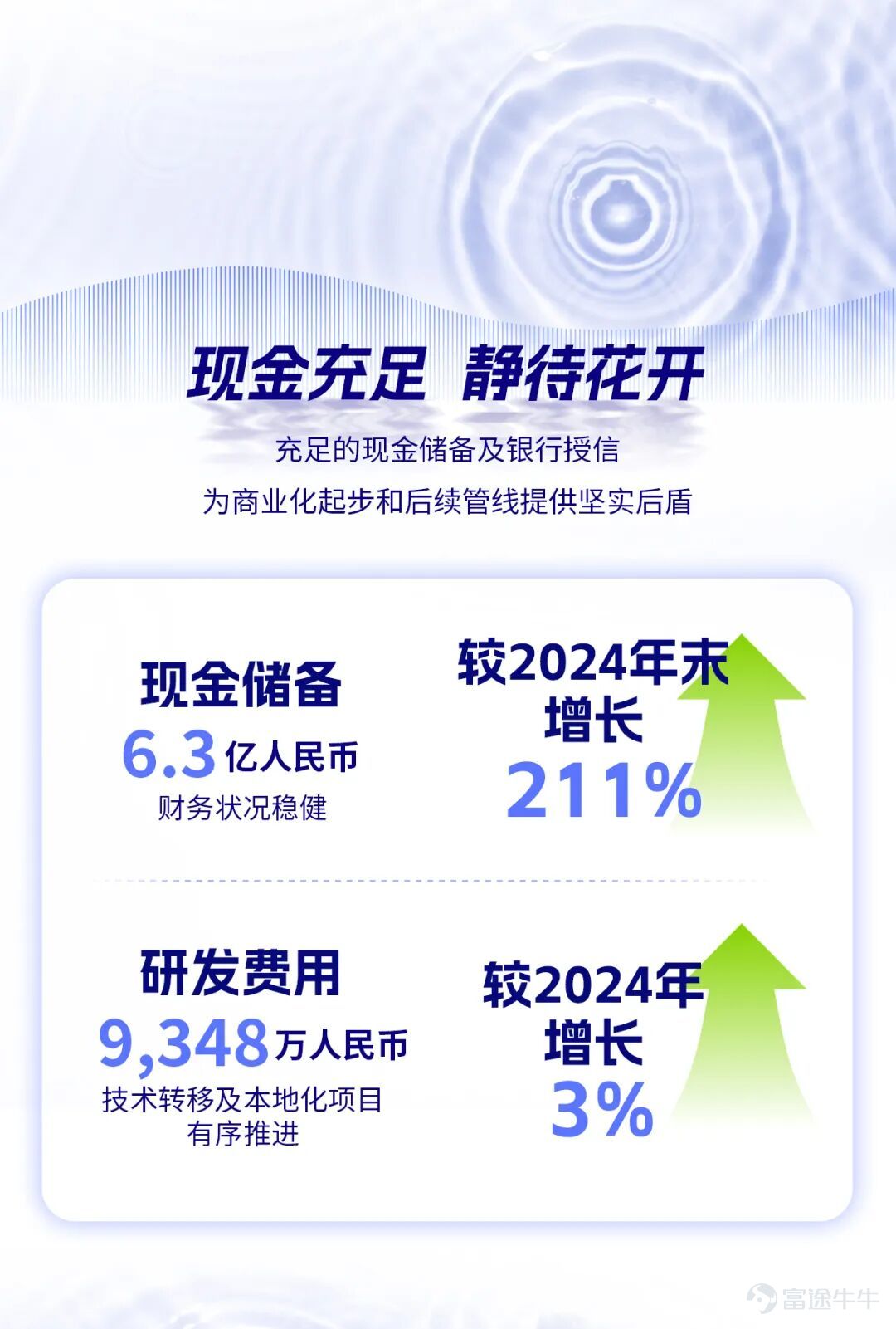 The content of this article is sourced from Vison Pharma's 2025 annual performance announcement and publicly available information as of now. Matters such as product approvals and business plans involve uncertainties, and actual progress may be affected by policy, market, and R&D risks. The framework agreements and strategic cooperation mentioned in the article represent intentions reached by the parties regarding cooperative projects. Future specific business cooperation arrangements will depend on the results of further negotiations and respective approvals or authorizations. Vison Pharma has no obligation to update forward-looking information.  Approval Code: COMU20260313/CN/SM About VISEN Pharmaceuticals (2561.HK) $VISEN PHARMA-B (02561.HK)$ An innovative biopharmaceutical company focused on endocrine-related treatment areas, committed to providing more humane innovative therapies that allow endocrine patients to experience better treatment processes and outcomes to achieve their desired quality of life. Putting patient needs first, Vison Pharma is dedicated to delivering products and treatment solutions for endocrine diseases that are either first-in-class or best-in-class. Treatment areas include adult endocrinology, pediatric endocrinology, and rare endocrine diseases. Vison Pharma continues to gather senior professionals with international backgrounds, as well as cutting-edge technologies and resources globally, while deeply expanding its presence in the Chinese market. Headquartered in Suzhou, it has established offices in Shanghai, Beijing, Hong Kong, and Taipei, implementing a full-chain layout in the field of innovative endocrine drugs from research and development to production and sales...