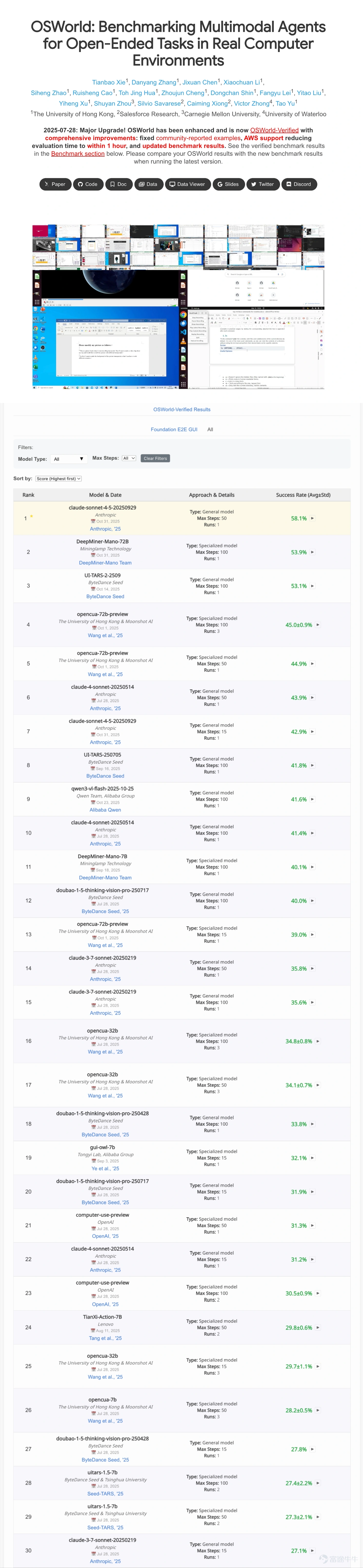 Mano以72B參數在OSWorld-Verified 榜單的 Foundation E2E GUI 評測總榜位列第二。