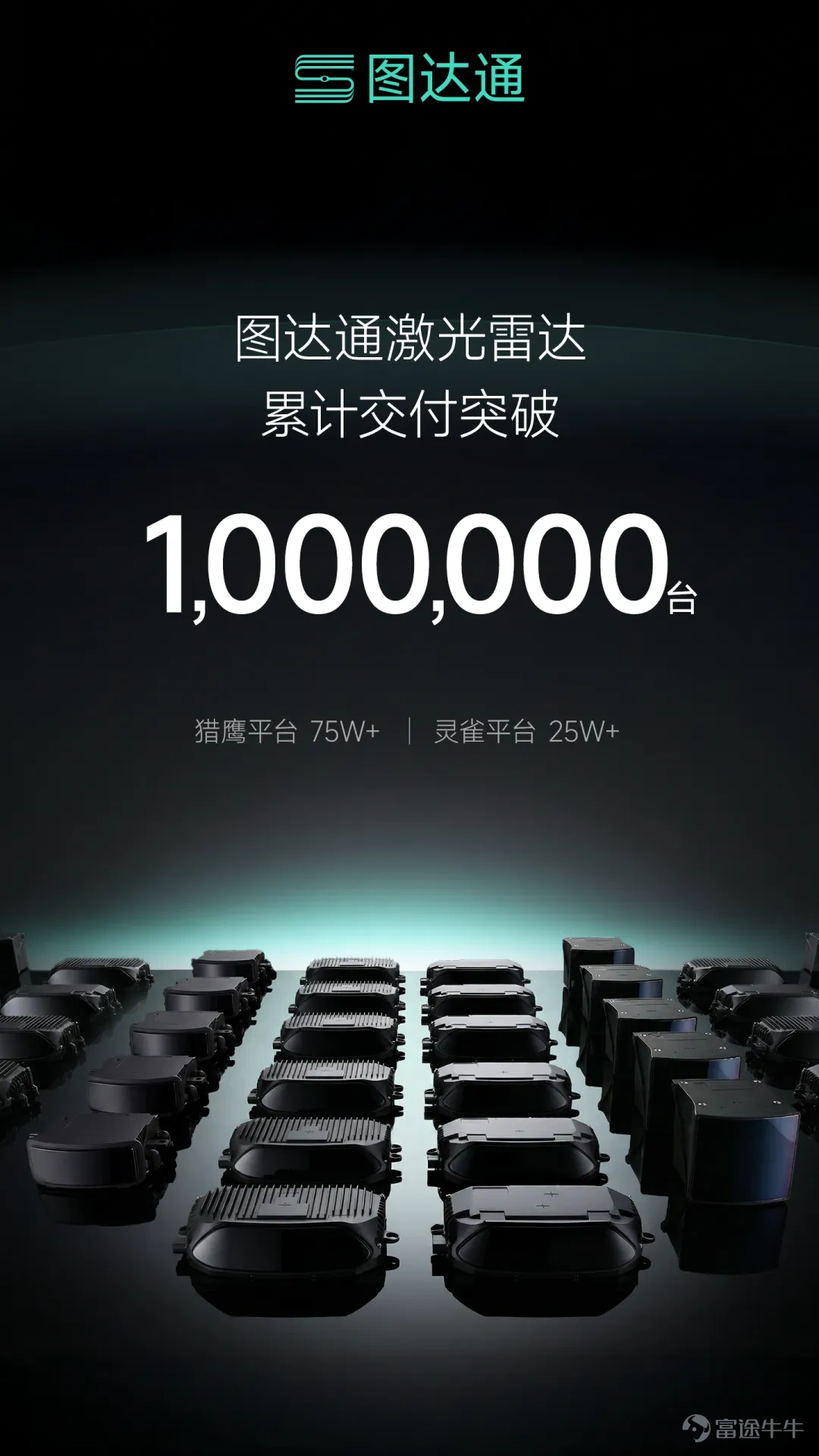 近日,全球圖像級激光雷達及解決方案提供商圖達通(02665.HK),迎來歷史性節點——激光雷達累計交付量突破100萬台。這一里程碑的達成,展現了圖達通全球領先的智能製造體系和強大的自主研發實力,也爲後續持續擴大市場份額,推動多場景商業化落地奠定堅實基礎。 百萬台交付的背後,是圖達通數百次技術迭代、數萬個場景驗證、全產業鏈協同的厚積薄發。 依託旗下獵鷹與靈雀兩大核心產品平台,圖達通構建起全維度感知解決方案,實現對不同層級市場的全面覆蓋與深度滲透。 其中,獵鷹平台作爲圖達通佈局高性能應用場景的核心力量,以車規級可靠性與高性能感知優勢贏得了市場的廣泛認可,累計交付量達75萬台,是業內目前規模出貨量最大的高性能激光雷達;靈雀平台涵蓋遠距離主視激光雷達靈雀E與中距離廣角激光雷達靈雀W,前者精準適配主流車型前向感知需求,後者以廣角覆蓋、靈活部署的特點有效填補感知盲區,合計交付突破25萬台。 在ADAS市場,隨着高階智能駕駛對系統冗餘安全和全域感知的需求不斷升級,單車搭載激光雷達數量從1顆向「1顆主雷達+2-3顆補盲雷達」躍遷。圖達通推出的「前視+補盲」組合方...