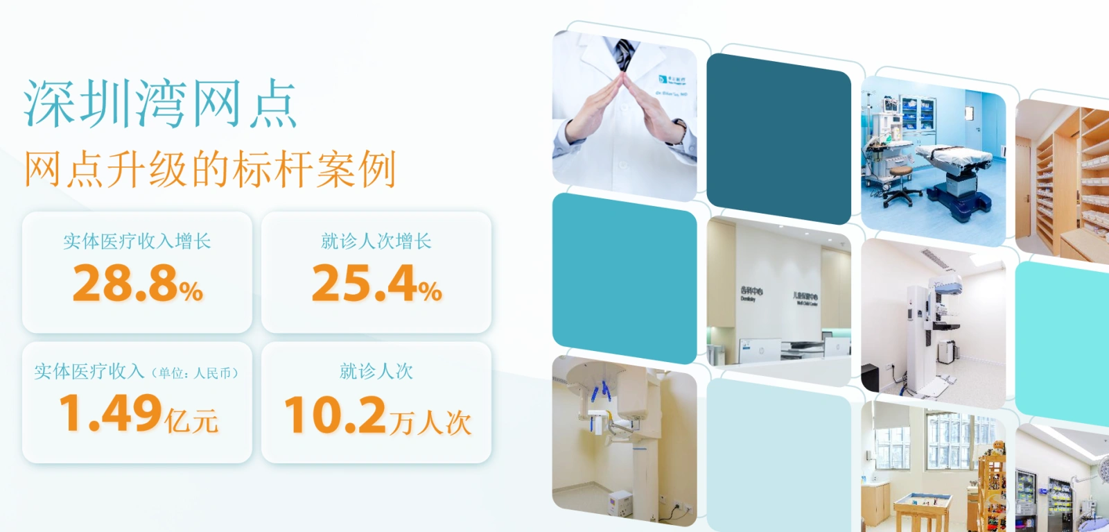 Editor's note:At Zhen Healthcare,$DISTINCT HEALTH (02677.HK)$During the 2025 annual earnings presentation and subsequent Q&A session, investors showed strong interest in the company’s strategy to upgrade to a 'one-stop health service center.' Amid the current macro environment, why open larger centers? What is the growth model for these large centers? We have compiled the key points from the earnings call transcript, using five core Q&As to outline the management team’s fundamental business reasoning behind the 'center upgrade' strategy. Q1: In the current consumer environment, how does Zhen define its business boundaries? D:2025 is a year of active exploration and transformation for Zhen. In response to external environmental changes, we first clarified our business positioning as:focused on health service consumption.Based on this positioning, we have clear guidelines on what we will and will not pursue: FocusHousehold multi-specialty services commonly used (such as dental, dermatology and aesthetic medicine, ophthalmology, health management, physical exams and preventive care, sports rehabilitation, mental health, allergy treatment, growth and development, etc.), primarily driven by consumer-level health service demands. Not based onMainly addressing common acute conditions,Not doing itSevere or critical illnesses. Core valueIt is about improving quality of life, achieving better health and beauty, emphasizing high-quality service, care with warmth, and emotional value. At the same time, we stress cost-effectiveness. While we are not the lowest-priced option in the market, it will be hard to find a better price than ours for the same level of service quality. Q2: Why is the core of the next three years...