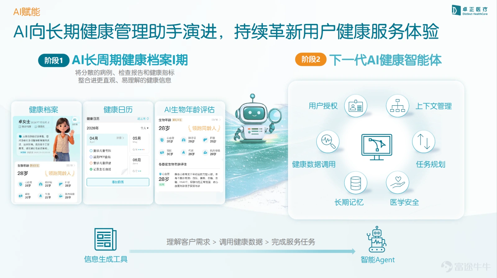 2026年8月14日,$卓正醫療 (02677.HK)$ 召開了2026年中期業績說明會。2026年上半年,公司交出了一份紮實的成績單:營收5.96億元,同比增長17%;經調整經營利潤3,881萬元,已接近2025年全年水平。 在業績說明會及隨後的交流中,公司管理團隊與投資者圍繞網點升級、科室發展、會員運營及AI健康服務佈局等展開了深入探討。我們梳理了業績說明會實錄,通過6個核心問答,還原管理團隊對上半年業務進展與未來規劃的思考。 Q1:上半年整體經營情況如何?增長的主要驅動力是什麼? D:2026年上半年,公司整體營收5.96億元,同比增長17%,若扣除武漢併購門店相關收入的影響,實體醫療服務內生增速達28.8%,且基本來自同店增長。盈利指標方面,2026年上半年,公司毛利率27.3%,同比提升4.6個百分點;經調整經營利潤率6.5%,同比提升5.8個百分點;經調整經營利潤約3,880萬元,已接近2025年全年4,016萬元的水平;經調整淨利潤率4.8%,同比提升接近5個百分點。經營淨現金流6,516萬元,同比增長18%,與營收增速基...