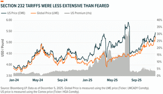 "Dr. Copper" Redefined: Structural Bull Market in the AI Era – How Can Recycled Metals Hedge Tariff Risks?
