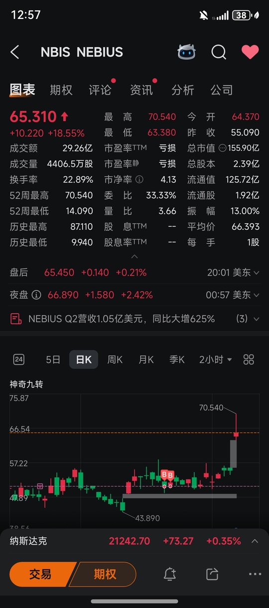 NBIS真NB！一文讀懂它的顛覆性力量