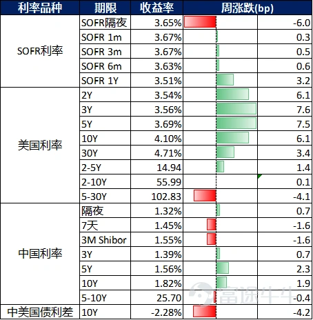 資料來源:彭博和嘉實