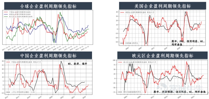 資料來源:彭博和嘉實