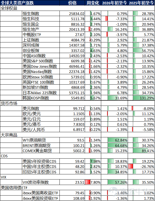 資料來源：彭博和嘉實