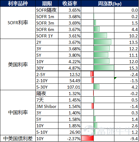 資料來源：彭博和嘉實