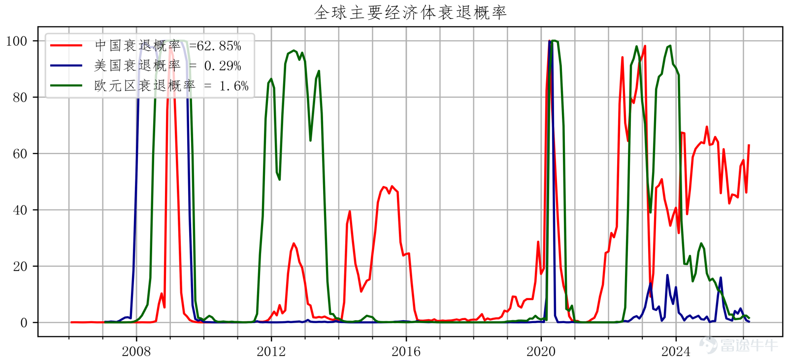 資料來源：彭博和嘉實