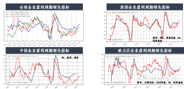 資料來源：彭博和嘉實