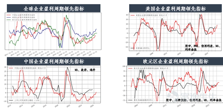 Data Source: Bloomberg and HARVEST