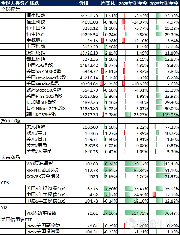 資料來源:彭博和嘉實