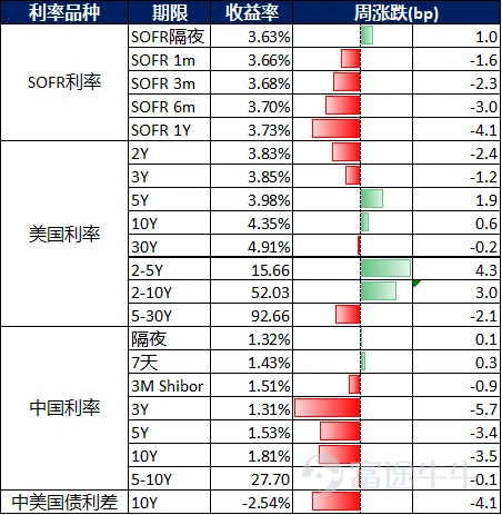 資料來源:彭博和嘉實