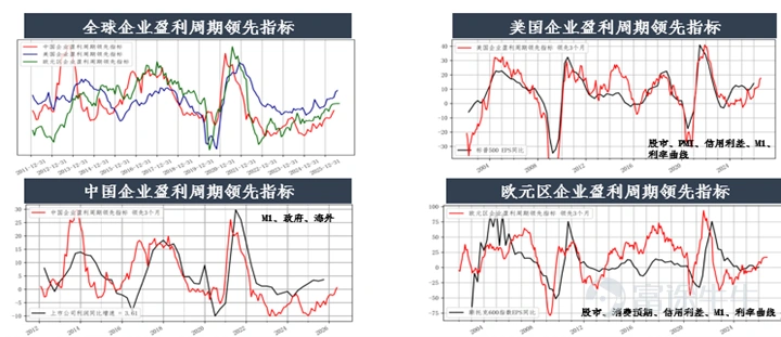 資料來源:彭博和嘉實