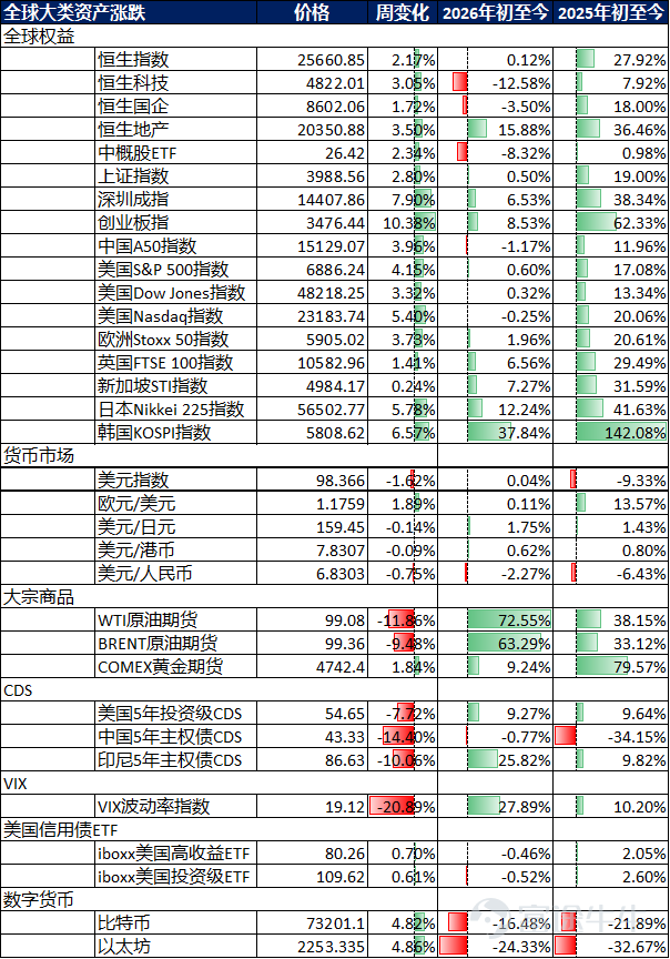 Data Source: Bloomberg and HARVEST