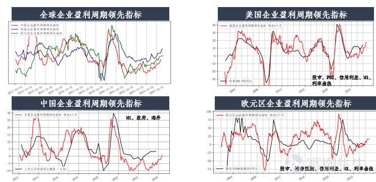 Data Source: Bloomberg and HARVEST