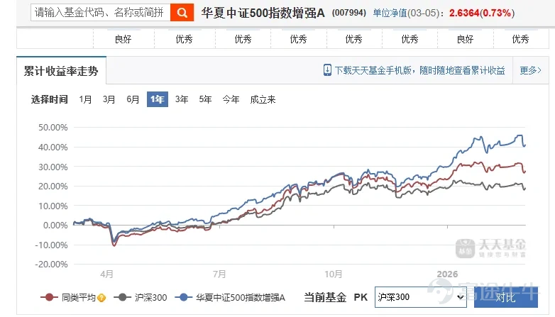Since last year, quant funds in the A-share market have demonstrated extremely strong profitability, creating more polarized structural market conditions than in previous years. Both the relatively mysterious private quant funds for outsiders and the publicly available quant funds achieved excellent returns last year. This was also the year when privately managed quant funds outperformed subjective equity funds on average. Why did this happen? Simply put, over the past decade, the average returns of subjective public equity funds in the A-share market have been declining in recent years. One reason is the reduction in large-cap抱团 (conglomerate) rallies like those seen in 2020-2021, as well as the decline in sector-leading performances such as the electric vehicle surge that dominated the market in 2022. With fewer market抱团 trends, stock-picking research in the A-share market has become increasingly challenging for subjective long-only strategies, and most subjective long-only managers failed to capture the rapid gains of last year’s AI leaders. On the contrary, quant funds have entered a favorable period over the past two years. First, there has been an improvement in market liquidity; last year, trading volume often hovered around 2 trillion yuan during most trading sessions, and increased turnover provided more opportunities for quant funds. Second, the Shanghai Composite Index rose from 3,350 to 4,000 points, gaining nearly 20%, with structural-driven market conditions giving quant funds a larger beta. Reviewing the successful private and public quant funds from last year, multiple institutions predict that quant funds will continue to perform well in volatile markets this year. Private Quant vs Public Quant First, in terms of product structure...