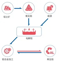 Industry Leader Reports Results: China Hongqiao's 22.6 Billion Net Profit Signals the Start of Genuine Value Reassessment