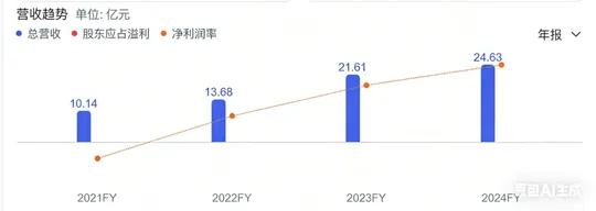 On Time Mobility (9680.HK): Clear Growth Path After Significant Revenue Increase