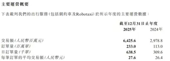 On Time Mobility (9680.HK): Clear Growth Path After Significant Revenue Increase