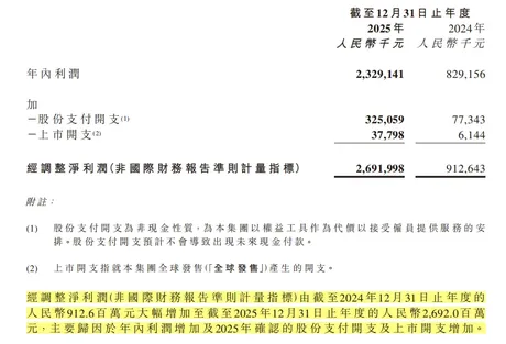 How should the market view Mingming Busy's first annual report post-IPO?