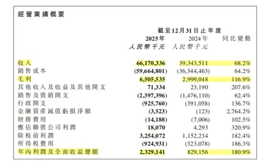 How should the market view Mingming Busy's first annual report post-IPO?
