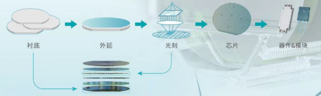 SICC Advanced: The market may be underestimating a true silicon carbide substrate leader