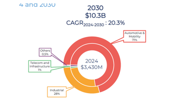 SICC Advanced: The market may be underestimating a true silicon carbide substrate leader
