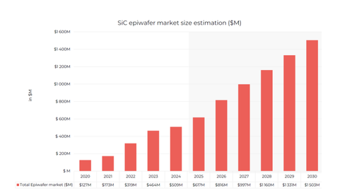 SICC Advanced: The market may be underestimating a true silicon carbide substrate leader