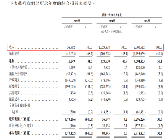 19 top cornerstone investors lock up half of the shares! Sieger New Energy (6656.HK) breaks through the storage energy industry's internal competition, ushering in a new 'AI all-scenario' valuation paradigm