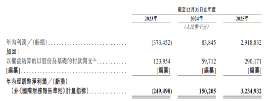 19 top cornerstone investors lock up half of the shares! Sieger New Energy (6656.HK) breaks through the storage energy industry's internal competition, ushering in a new 'AI all-scenario' valuation paradigm