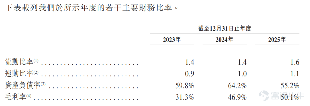 在全球能源轉型加速的當下，儲能行業迎來爆發式增長，成爲資本市場的焦點賽道。衆多企業爭相佈局，但真正能實現規模與盈利雙突破、走出差異化路徑的玩家寥寥無幾。 成立僅四年的思格新能源（6656.HK） $思格新能 (06656.HK)$於昨日正式啓動招股， 這家有望刷新大陸企業赴港上市最快紀錄的儲能新銳，有望成爲可堆疊分佈式儲能「第一股」，爲資本市場提供了一個極具吸引力的高增長樣本。 公司不僅在營收上實現了從0.58億元到90億元的驚人跨越，更憑藉「AI+模塊化」的互聯網思維與深度全球化運營的融合，成爲儲能賽道的「平台型玩家」，在紅海中開闢出了一片高利潤的藍海市場，實現遠超行業的盈利質量。 這並非又一個簡單的硬件製造商故事，而是一個關於技術重塑行業價值、全球網絡構建競爭壁壘的「AI+儲能」深度敘事。 這一敘事邏輯也得到了全球頂級資本的強力「投票」：據招股書顯示，思格新能源此次IPO吸引了包括淡馬錫、瑞銀資管、高盛資產管理、高瓴資本、法巴資管、博裕資本在內的19家全球頂尖基石投資者。在行使綠鞋（超額配...