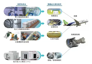 The 'First Commercial Aerospace Stock in China' and the breakthrough solution for five-axis linkage: Topper CNC is about to list on the Hong Kong stock exchange