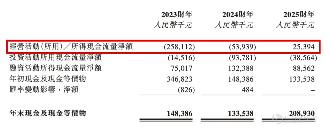 在經歷了長達兩年的估值修復與情緒磨礪後，2026年的港股IPO市場正展現出質的躍遷。不同於以往充斥市場的消費零售或燒錢換規模的SaaS服務商，上海拓璞數控科技股份有限公司 $拓璞數控 (07688.HK)$ 正式公開招股，將於5月20日在港交所掛牌交易。這家被業界冠以「工業母機」巔峰代表的高端製造企業，將在維港跨越資本的龍門。要看清拓璞的本色，不能僅停留於財務數據的表面，而必須深入到中國高端製造業的底層邏輯，去探究這家能在航空航天核心領域撕開國產化口子的企業，究竟具備怎樣的生命力。 「工業之母」的巔峰對決與五軸聯動的戰略價值 機牀被公認爲「工業之母」，而五軸聯動數控機牀則是這頂皇冠上最耀眼的明珠。在製造業中，加工三維空間中的複雜曲面，如飛機發動機葉片、火箭結構件以及大型船舶螺旋槳，五軸聯動是唯一的解決途徑。這項技術之所以長期被視爲戰略技術，是因爲它不僅考驗機械製造的精密極限，更考驗底層算法與數控系統的協調能力。 拓璞的價值起點，便在於它選擇了一條最難的路。它沒有在低端民用機牀市場拼價格，而是直接殺入難度最高的航空航...