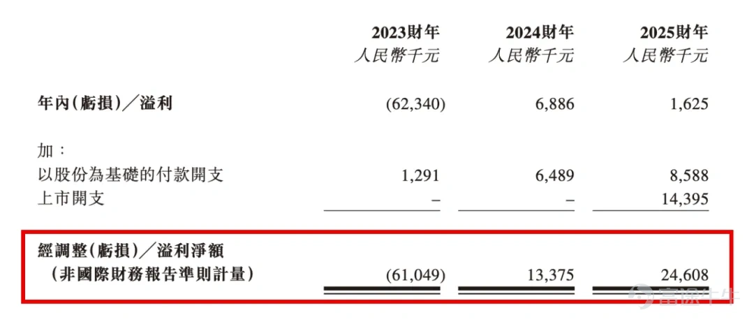 在經歷了長達兩年的估值修復與情緒磨礪後，2026年的港股IPO市場正展現出質的躍遷。不同於以往充斥市場的消費零售或燒錢換規模的SaaS服務商，上海拓璞數控科技股份有限公司 $拓璞數控 (07688.HK)$ 正式公開招股，將於5月20日在港交所掛牌交易。這家被業界冠以「工業母機」巔峰代表的高端製造企業，將在維港跨越資本的龍門。要看清拓璞的本色，不能僅停留於財務數據的表面，而必須深入到中國高端製造業的底層邏輯，去探究這家能在航空航天核心領域撕開國產化口子的企業，究竟具備怎樣的生命力。 「工業之母」的巔峰對決與五軸聯動的戰略價值 機牀被公認爲「工業之母」，而五軸聯動數控機牀則是這頂皇冠上最耀眼的明珠。在製造業中，加工三維空間中的複雜曲面，如飛機發動機葉片、火箭結構件以及大型船舶螺旋槳，五軸聯動是唯一的解決途徑。這項技術之所以長期被視爲戰略技術，是因爲它不僅考驗機械製造的精密極限，更考驗底層算法與數控系統的協調能力。 拓璞的價值起點，便在於它選擇了一條最難的路。它沒有在低端民用機牀市場拼價格，而是直接殺入難度最高的航空航...