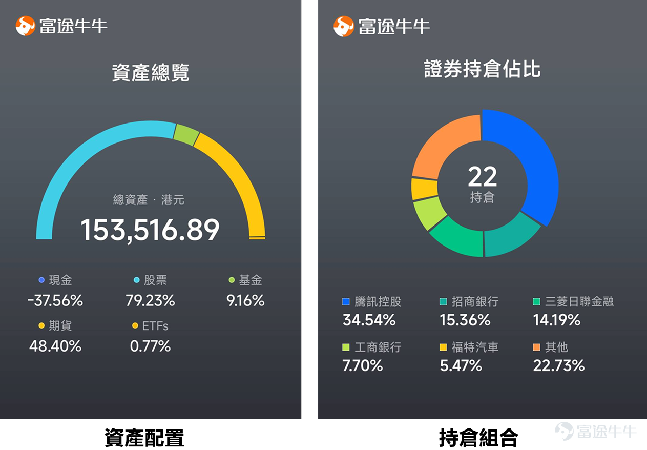 圖片僅作示意
