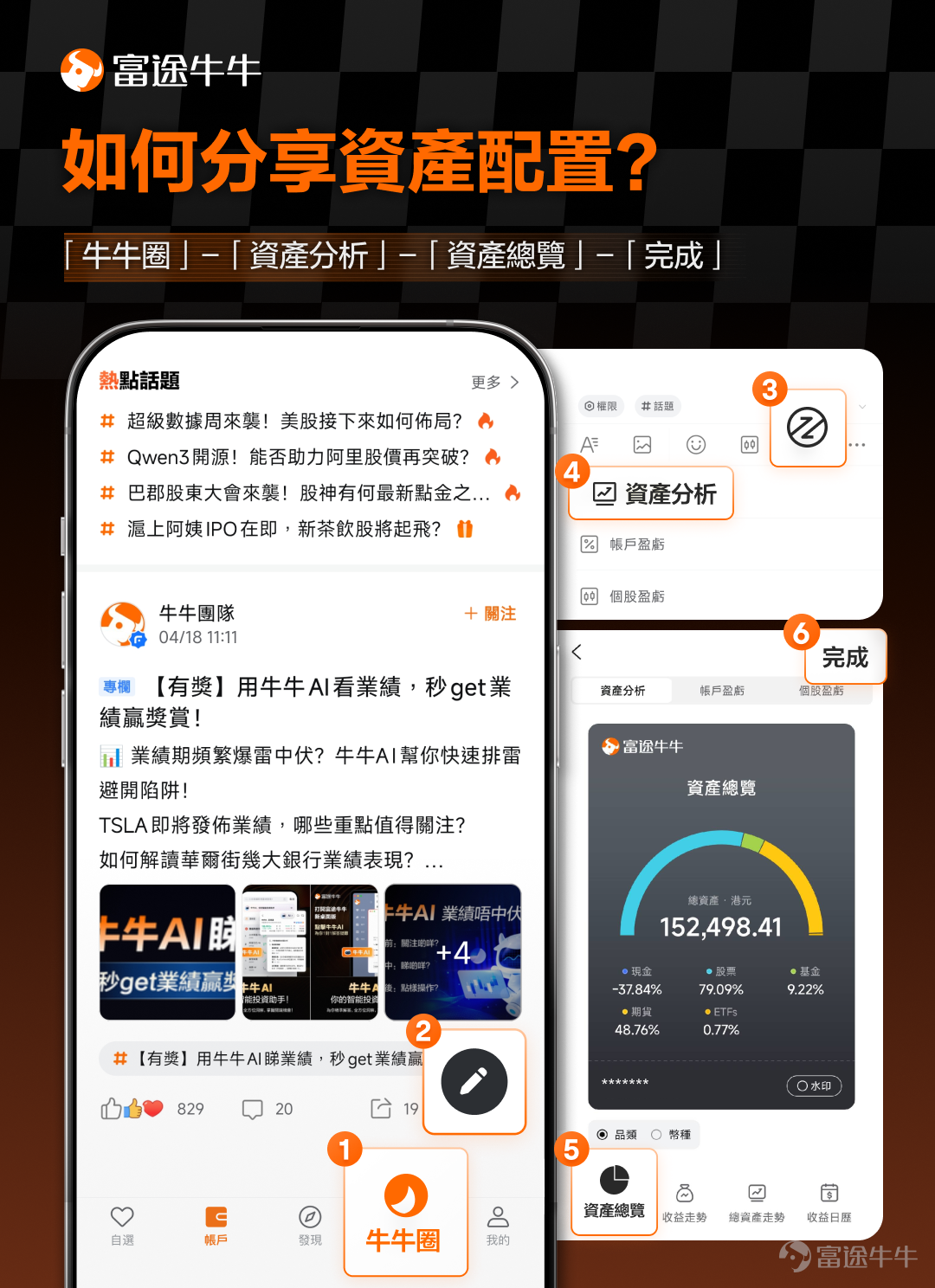 牛友們，最近關稅風雲陰晴不定，貿易戰局勢變幻莫測，市場波動如同坐過山車般起伏不定，是不是感覺心驚膽顫？[失望] 不用怕！[酷]做好資產配置可以幫你穩住陣腳，穿越牛熊！[加油呀]你是否同時涉獵港股、美股、日股，多市場分散投資？是否像一些投資者一樣購買黃金作為避風港？或者，你是否利用期權靈活地對沖風險，並通過ETF輕鬆追蹤市場指數和使用槓桿來放大收益？你是否考慮投資於加密貨幣這種「數字黃金」來提升收益，同時配置一些債券基金以獲得穩定的收益來源？ 邀請牛友們來分享那些陪伴你們穿越牛熊的投資組合！不管你是偏愛穩健還是追求刺激，快來曬出你的資產配置組合，讓大家一起學習交流，互取經驗吧！ 📌活動規則 在話題[鏈接: >>【有獎】曬出陪你穿越牛熊的持倉組合！<<]下發文，曬出你的資產配置或持倉組合，並分享你的配置邏輯與交易心得。 除組合外，曬出你的盈虧單，讓大家看看你的組合如何助你穩中求勝、攻守兼備會更加分哦！[NICE] [話筒]本文下留言不算有效參加，記得移步[鏈接: 話題]哦~ 🎁活動獎賞 [勁]配置達人獎（3名）：綜合內容品質、互動量等方面，評選3位內容最精彩的牛友(內容須包含持倉組合...
