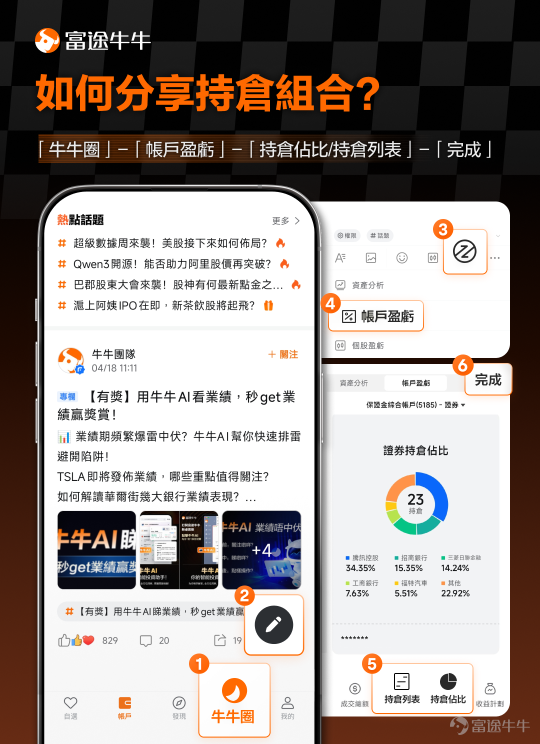 牛友們，最近關稅風雲陰晴不定，貿易戰局勢變幻莫測，市場波動如同坐過山車般起伏不定，是不是感覺心驚膽顫？[失望] 不用怕！[酷]做好資產配置可以幫你穩住陣腳，穿越牛熊！[加油呀]你是否同時涉獵港股、美股、日股，多市場分散投資？是否像一些投資者一樣購買黃金作為避風港？或者，你是否利用期權靈活地對沖風險，並通過ETF輕鬆追蹤市場指數和使用槓桿來放大收益？你是否考慮投資於加密貨幣這種「數字黃金」來提升收益，同時配置一些債券基金以獲得穩定的收益來源？ 邀請牛友們來分享那些陪伴你們穿越牛熊的投資組合！不管你是偏愛穩健還是追求刺激，快來曬出你的資產配置組合，讓大家一起學習交流，互取經驗吧！ 📌活動規則 在話題[鏈接: >>【有獎】曬出陪你穿越牛熊的持倉組合！<<]下發文，曬出你的資產配置或持倉組合，並分享你的配置邏輯與交易心得。 除組合外，曬出你的盈虧單，讓大家看看你的組合如何助你穩中求勝、攻守兼備會更加分哦！[NICE] [話筒]本文下留言不算有效參加，記得移步[鏈接: 話題]哦~ 🎁活動獎賞 [勁]配置達人獎（3名）：綜合內容品質、互動量等方面，評選3位內容最精彩的牛友(內容須包含持倉組合...