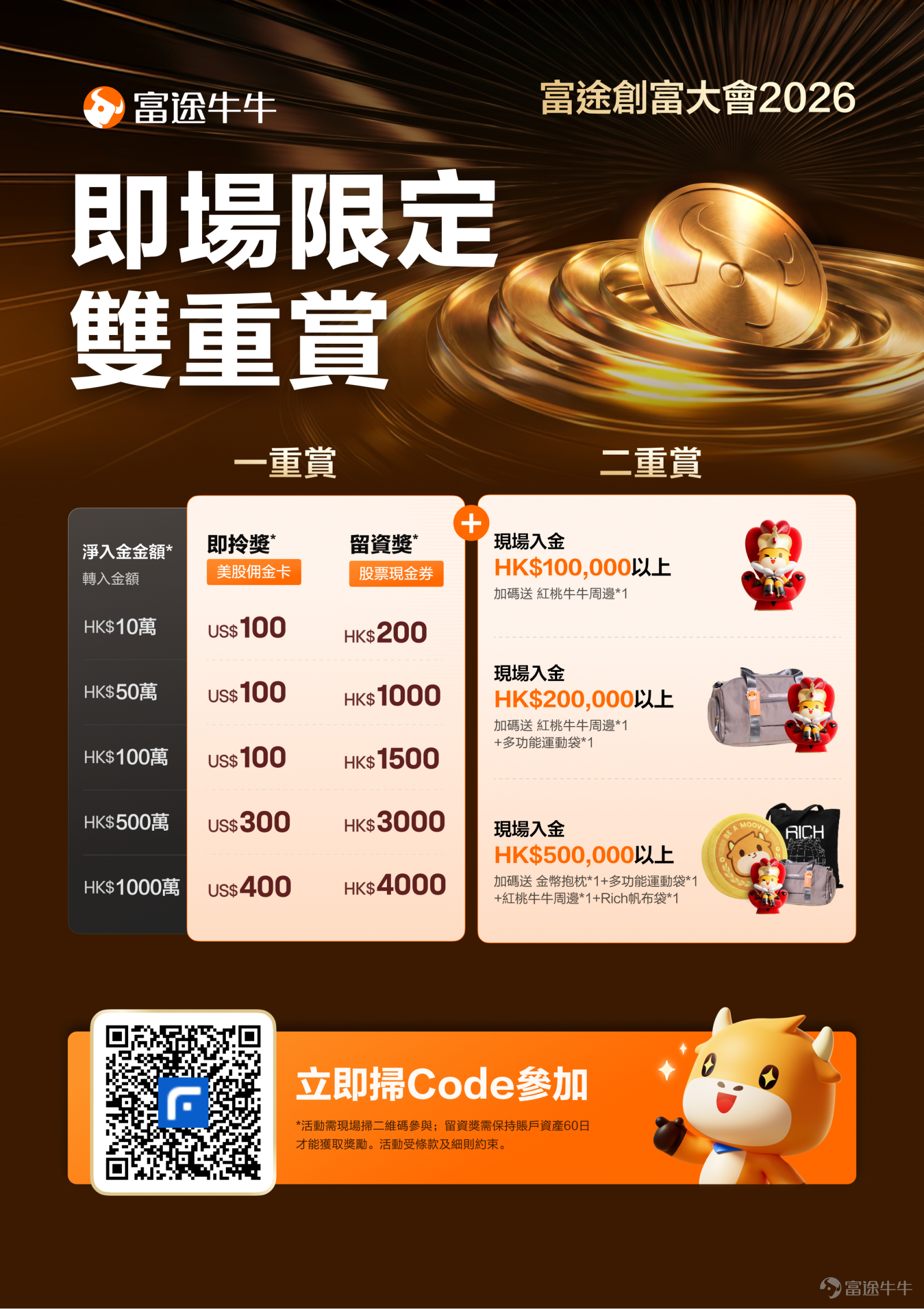 大市回撤超10%，清倉還是撈底？你係咪也陷入了這個兩難？ 7月以來，全球市場經歷了一輪猛烈調整——科技股首當其衝，市場波動率飆升至接近地緣衝突時期的水平。 打開交易App，倉位縮水、收益回吐，心態開始動搖： 而家應該止蝕離場，定係等反彈？ 如果補倉，補邊度？幾時補？ AI板塊仲有冇得追？ 呢啲問題，相信每一位投資者最近都在反覆掙扎。如果你也搖擺不定，不如來聽聽頂級專家點講>> 📣 2026富途創富大會，8月8日千人齊聚！ 以「搶佔下一個十年投資先機」為核心，富途打造了年度最大型線下投資峰會，邀請了多位業內頂級投資專家，以及百萬粉絲財經KOL到場，面對面為大家拆解投資框架。 📅 活動日程安排 2026年8月8日 - 8月22日，三大板塊環環相扣： 👉 報名入口：[鏈接: https://invest.futuhk.com/wealth_summit] 🎯 四大核心看點，下半年投資攻略一次到手！ 看點一：千人主會場，大咖齊聚一堂 大市劇烈波動之際，正是需要專業指引的時刻。 8月8日主會場匯聚頂級市場嘉賓，圍繞「香港市場新動態」「震蕩市佈局思路」「AI賽道...