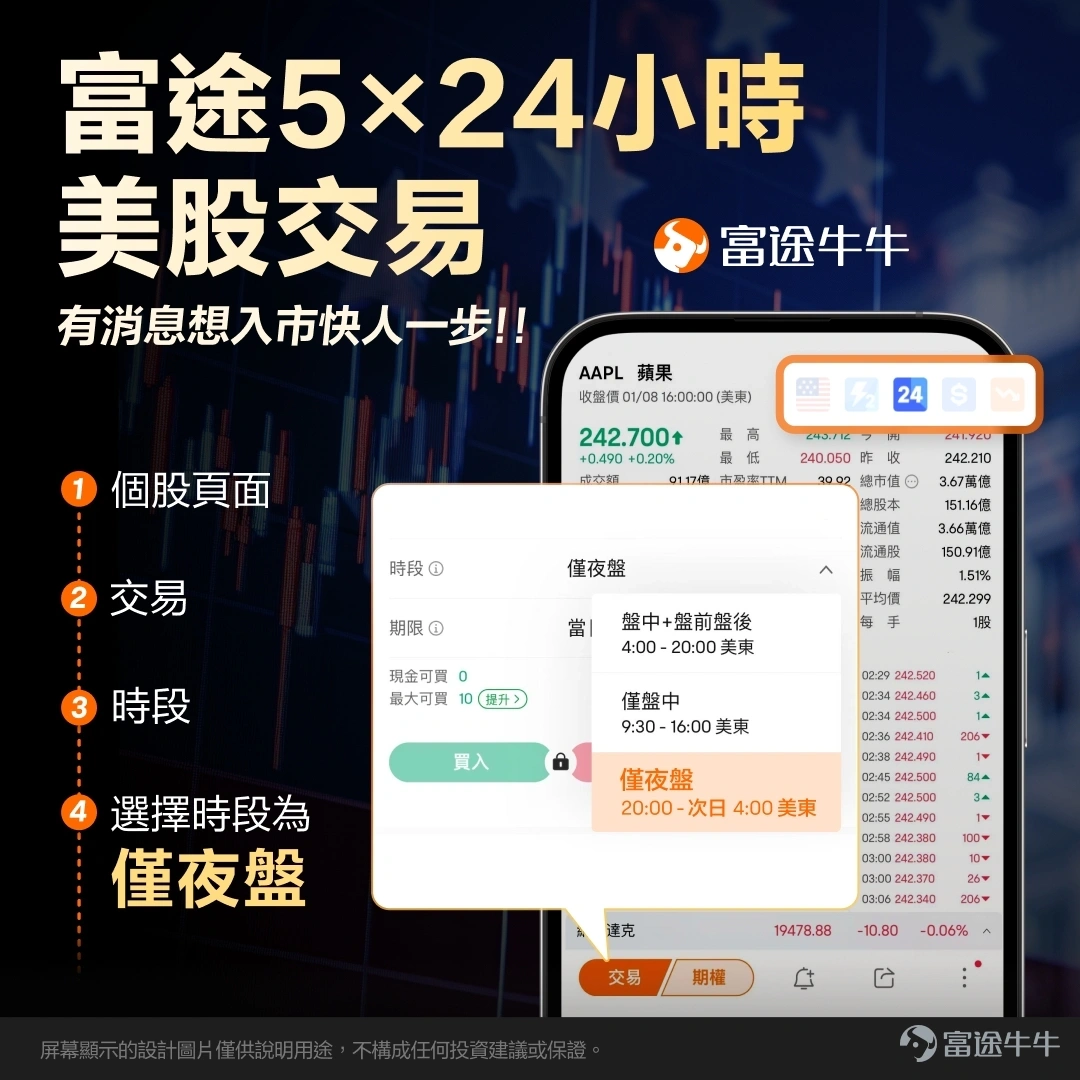 [NICE]點擊預約直播，不錯過開播提醒哦~ $拼多多 (PDD.US)$ 擬定於北京時間2025年3月20日（星期四）19:30召開業績直播，屆時將在牛牛圈進行直播。 [調皮] 拼多多高層將於會上介紹公司2024年第四季度及全年財務業務表現，歡迎大家關注！ [嘿哈]業績期快人一步，即刻解鎖你的專屬獎勵！[鏈接: 點此參加>>] 🔍睇業績用富途牛牛，快人一步把握市場機會！👇👇